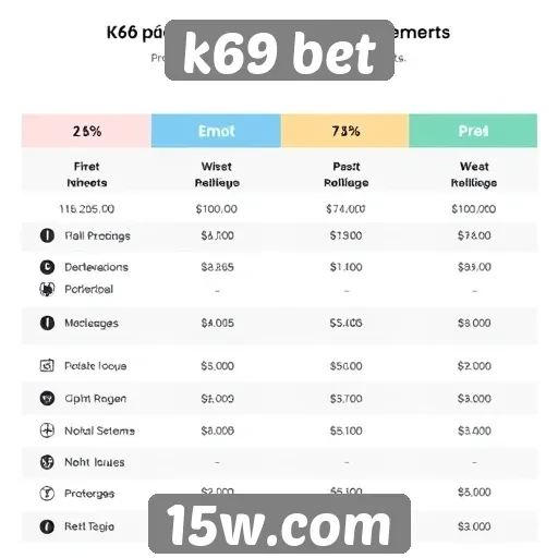 Opções de pagamento disponíveis na k69 bet